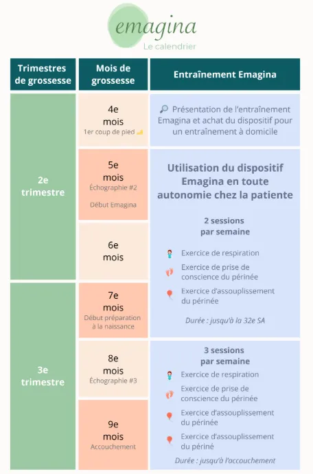 Emagina – Sonde de préparation à l’accouchement