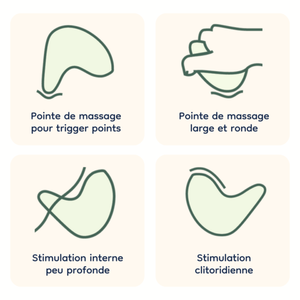 Kiwi – Masseur périnéal vibrant