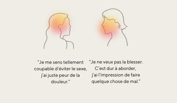 Ohnut – Anneaux de confort sexuel