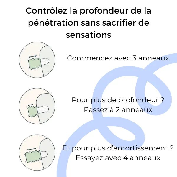 Ohnut – Anneaux de confort sexuel