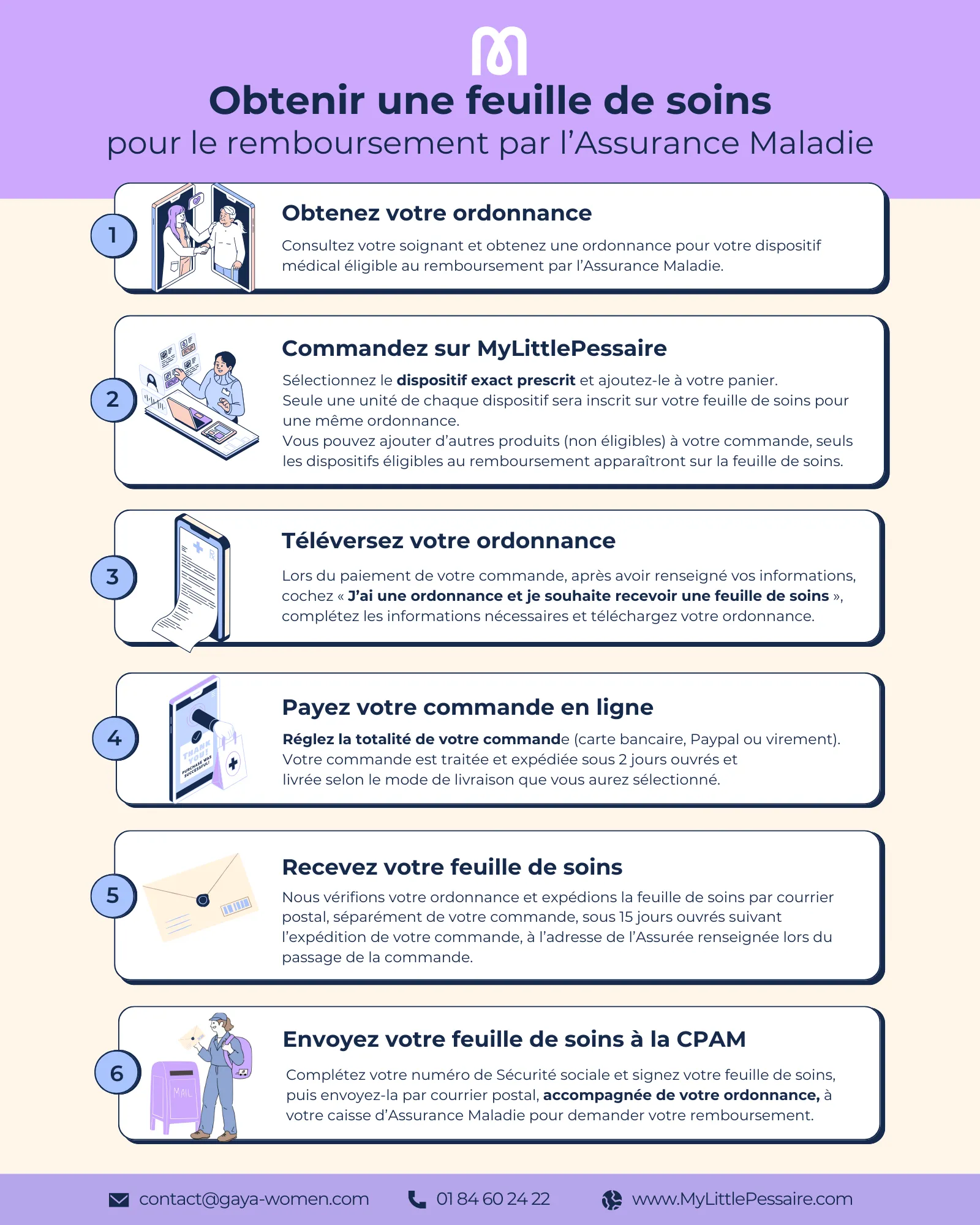 Délivrance de feuilles de soins