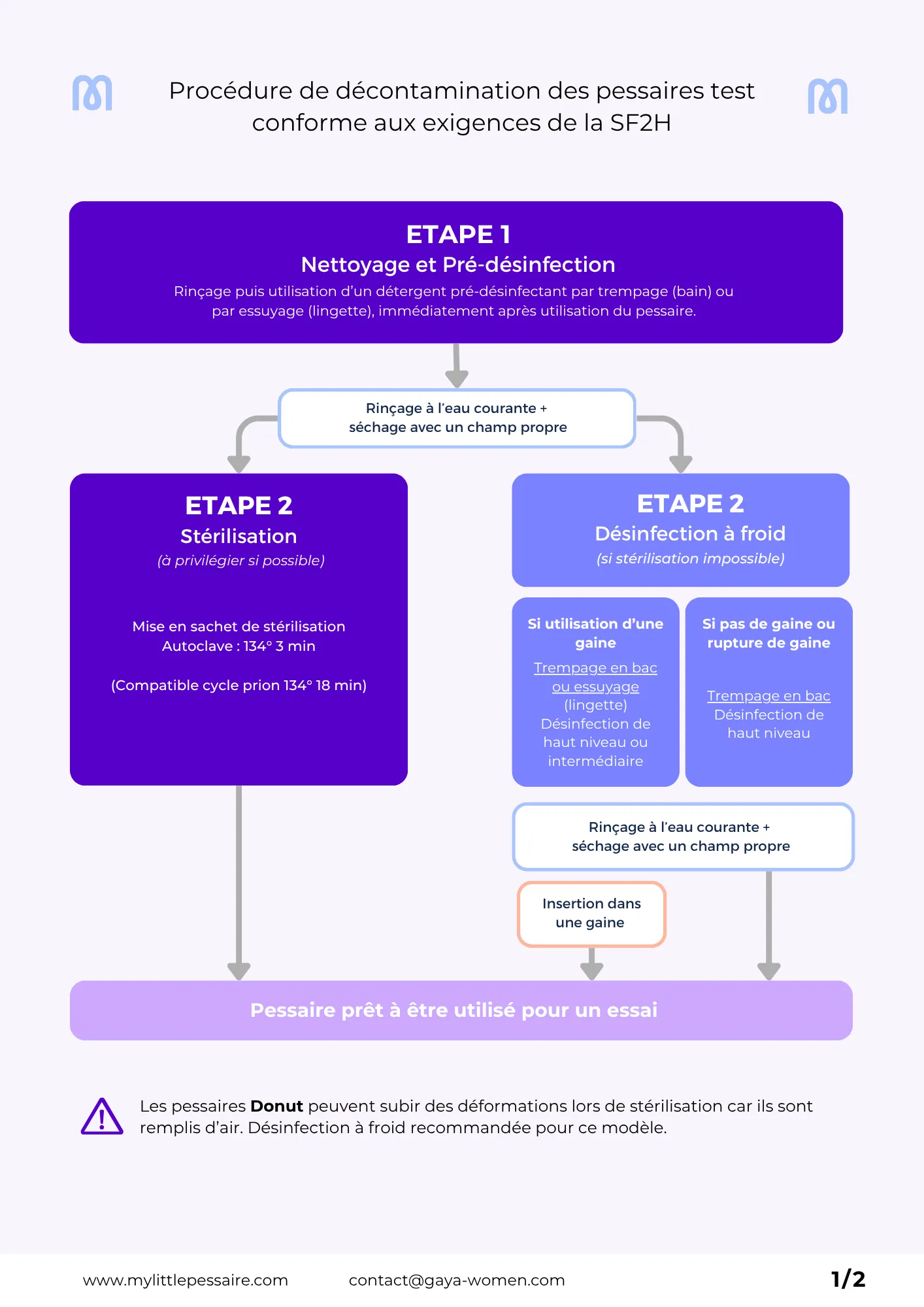 Désinfection et stérilisation des pessaires test